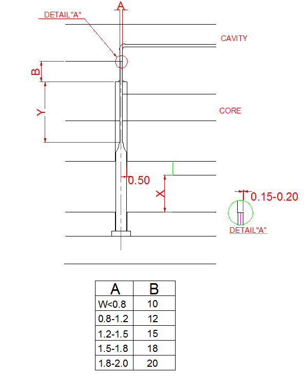 注塑模具設(shè)計標(biāo)準(zhǔn)_扁頂針頂出